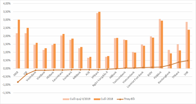 Bức tranh nợ xấu của 20 ngân hàng 1