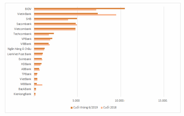 Bức tranh nợ xấu của 20 ngân hàng 3