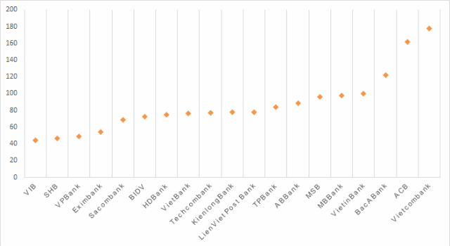 Bức tranh nợ xấu của 20 ngân hàng 2